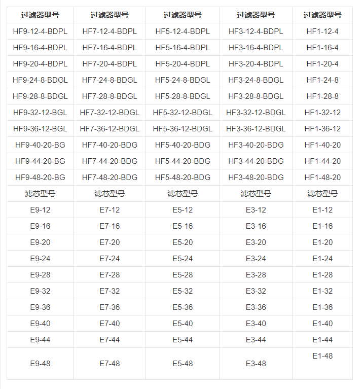 技術參數 技術參數