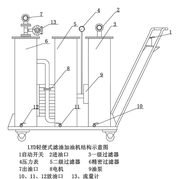 便攜式濾油機(jī)結(jié)構(gòu)圖
