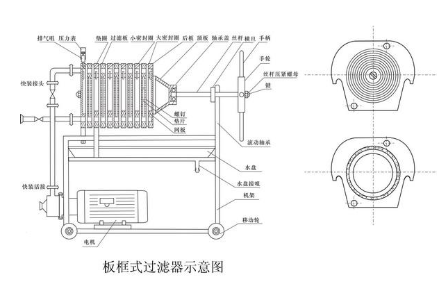 板框過濾器機(jī)構(gòu)示意圖 板框過濾器機(jī)構(gòu)示意圖